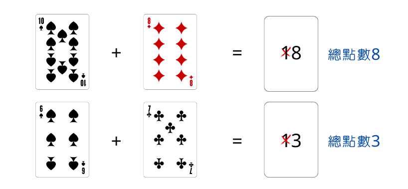 DG夢幻百家樂攻略必勝秘笈 1 夢幻百家樂點數計算方法